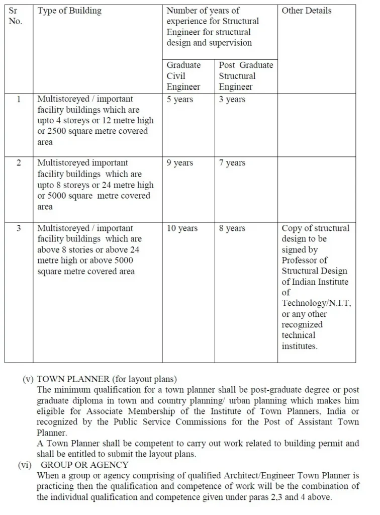 APPENDIX TWELVE-2