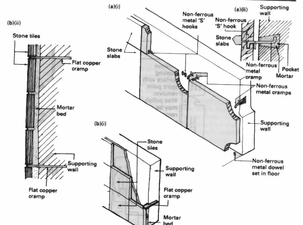 APPLICATION TECHNIQUES FOR STONE CLADDING