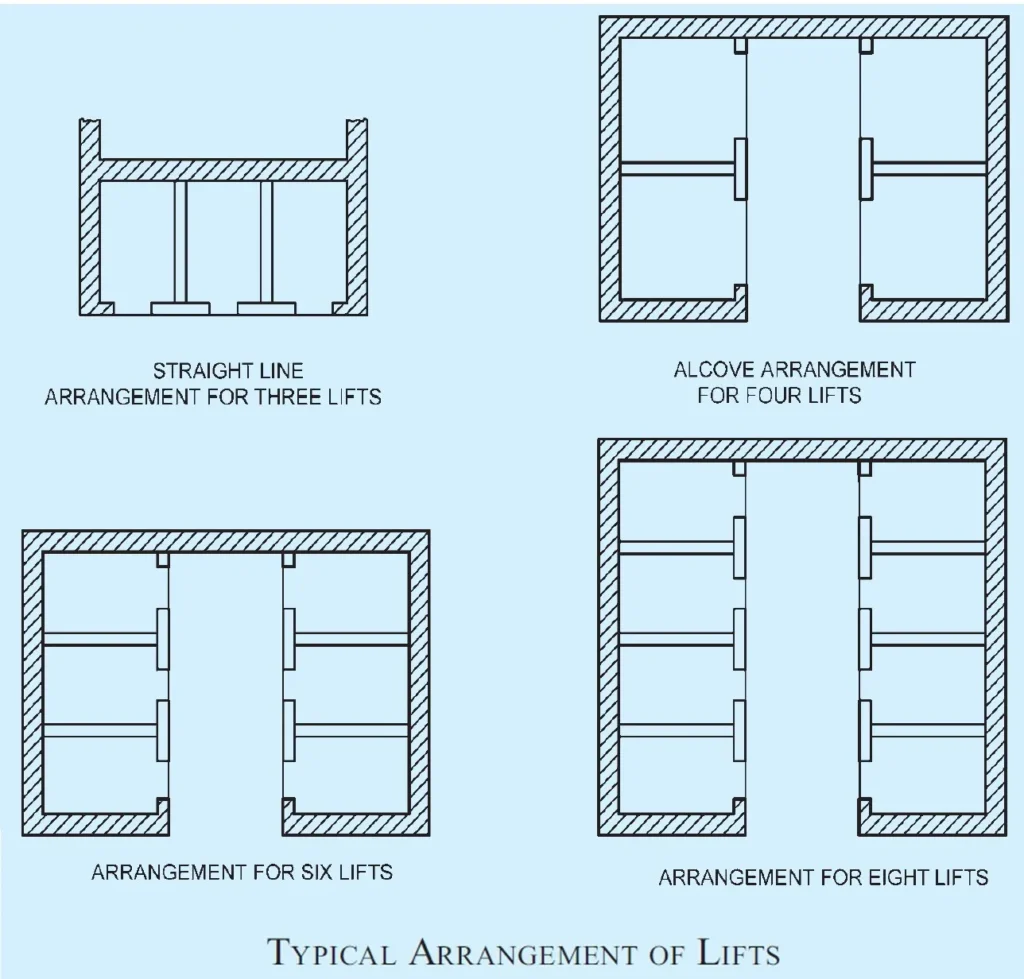 ARRANGEMENT OF LIFTS