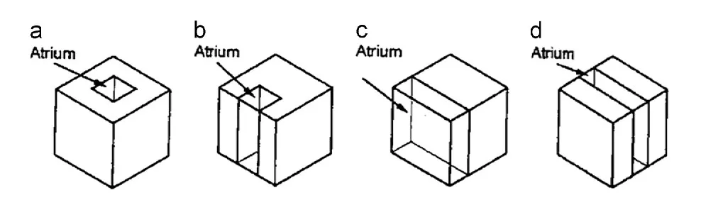 ATRIUM