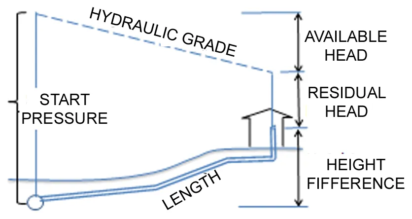 AVAILABLE HEAD