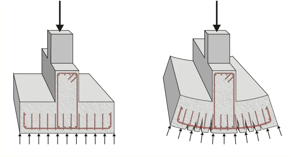 BENDING IN FOUNDATION