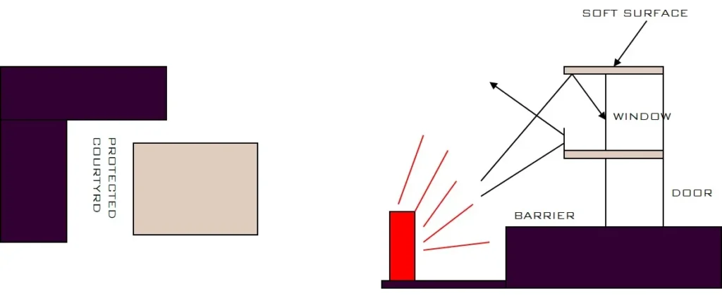 BUILDING FEATURES