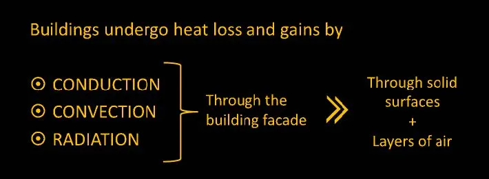 BUILDING HEAD TRANSFER PROCESS