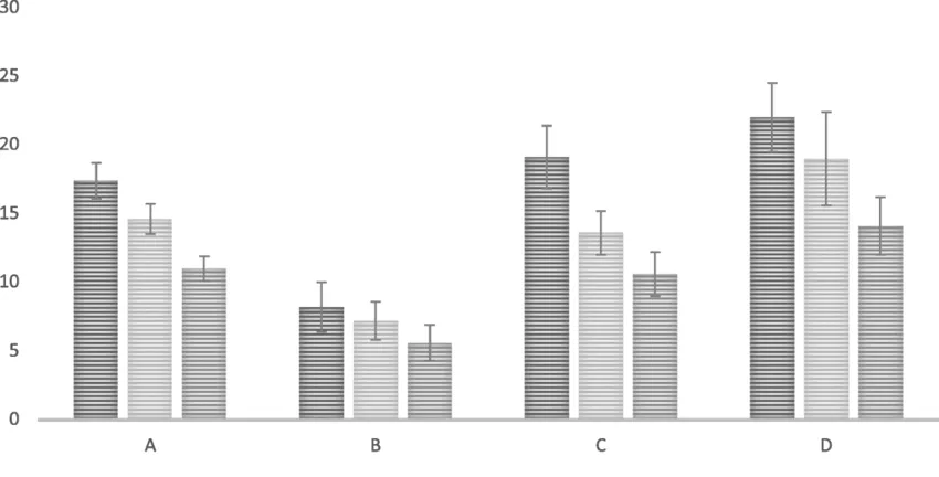 BUILDING HEIGHT