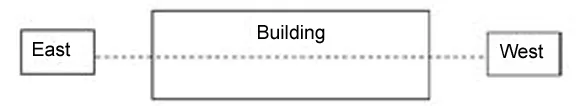 BUILDING ORIENTATION ONE