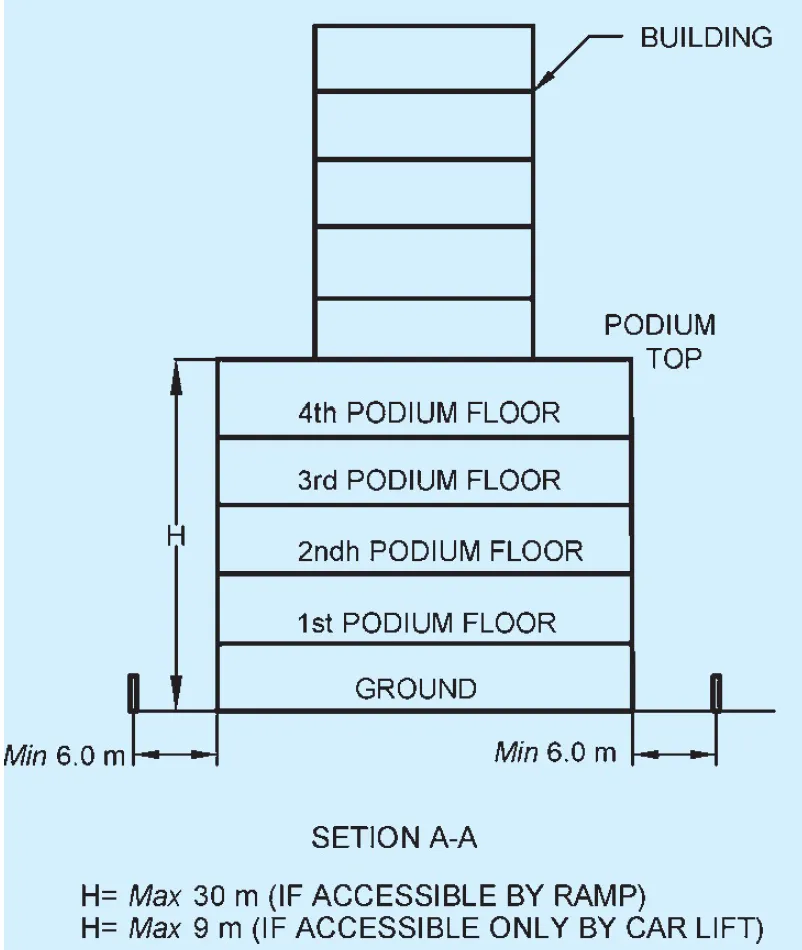 BUILDINGS ON PODIUM ONE