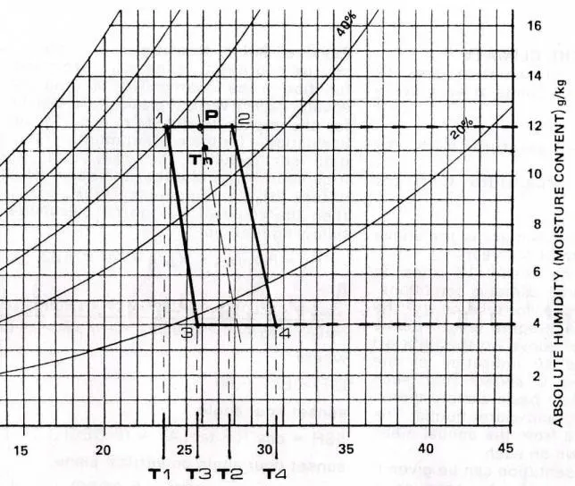 CLIMATE ANALYSIS ONE