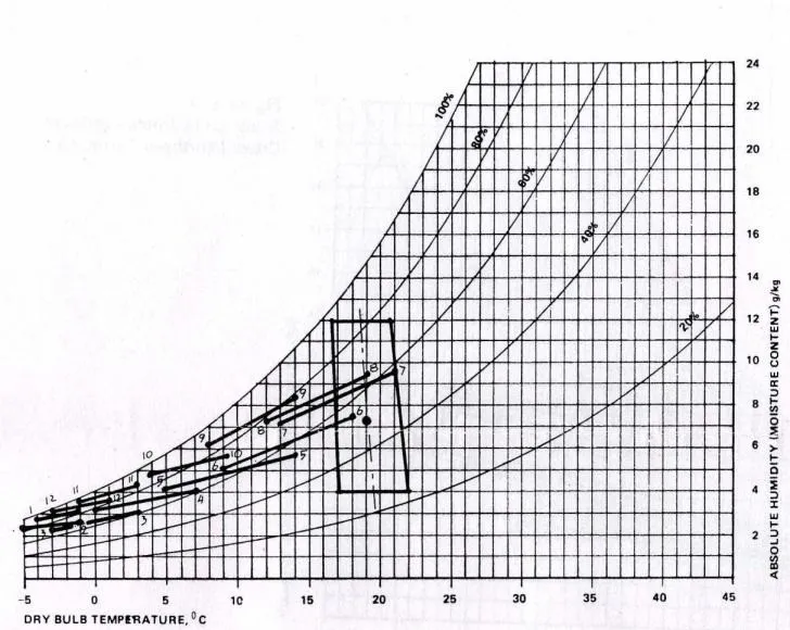 CLIMATE ANALYSIS THREE