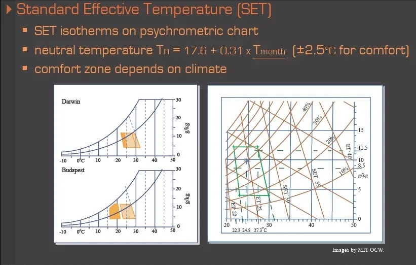CLIMATE ANALYSIS