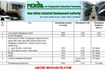 COMMERCIAL BUILDING BYLAWS IN NOIDA