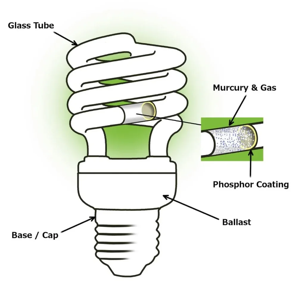 COMPACT FLUORESCENT LAMP