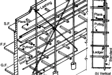 COMPONENT PARTS OF SCAFFOLDING