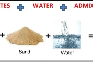 CONCRETE INTRODUCTION
