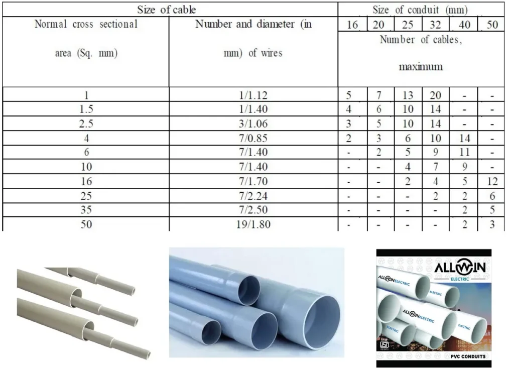 CONDUIT WIRING