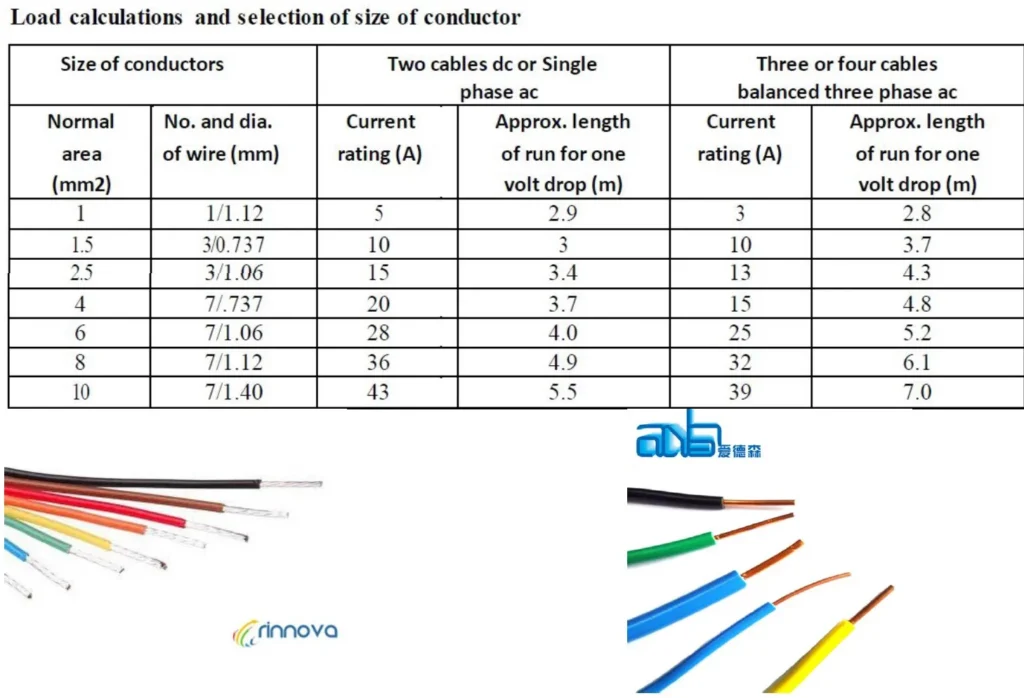CONDUIT WIRING ONE
