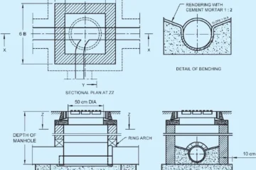 CONSTRUCTION OF MANHOLES