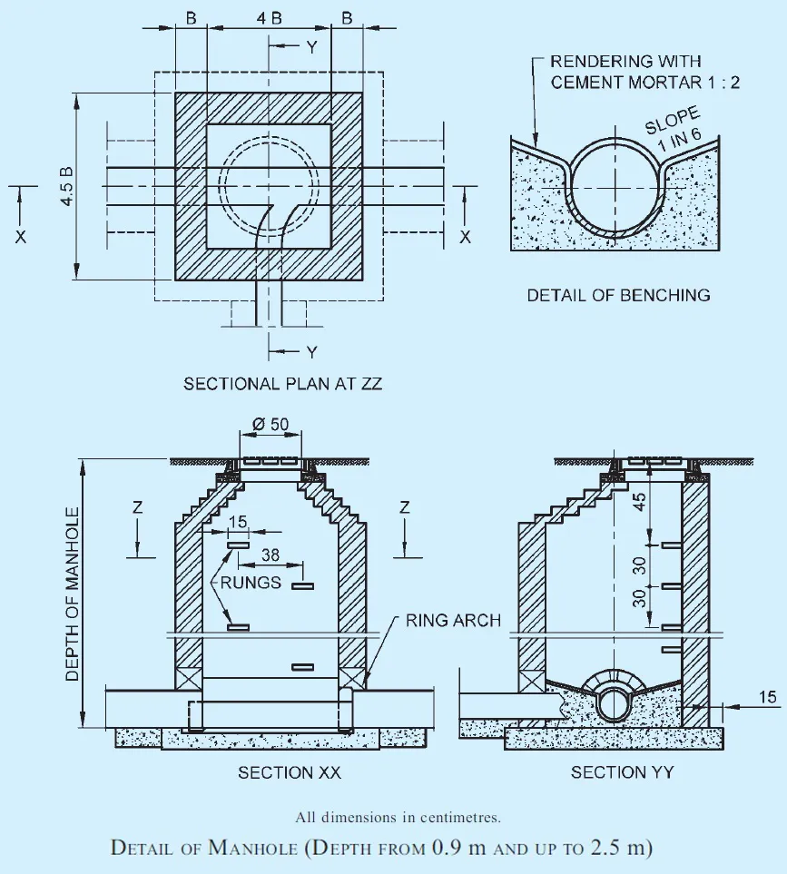 CONSTRUCTION OF MANHOLES ONE
