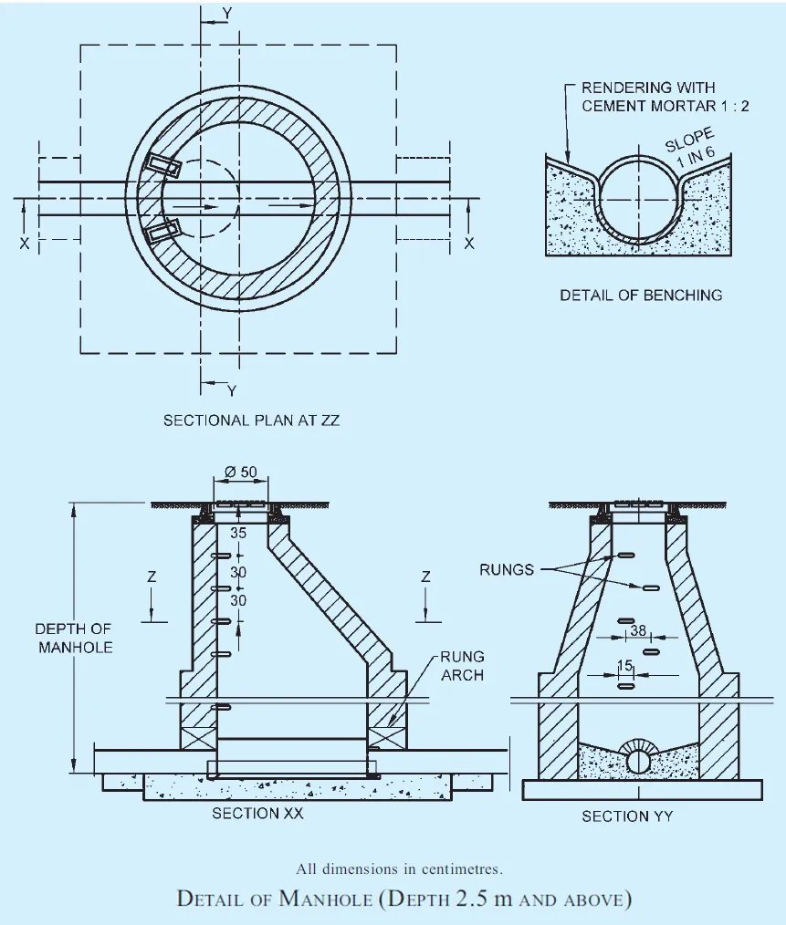 CONSTRUCTION OF MANHOLES TWO