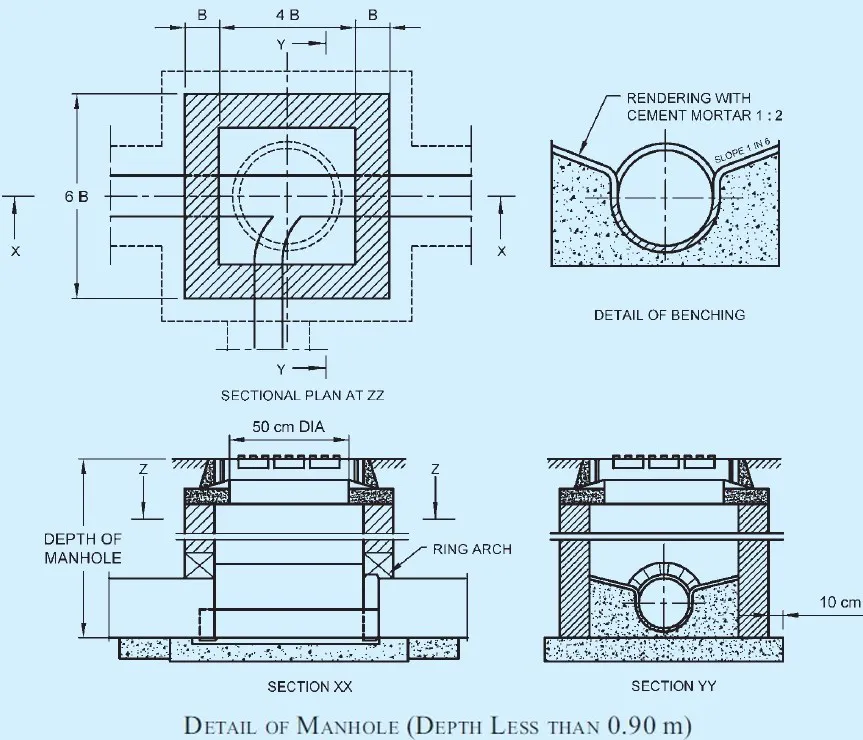 CONSTRUCTION OF MANHOLES