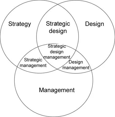 CONSTRUCTION PROJECT MANAGEMENT VS STRATEGIC MANAGEMENT