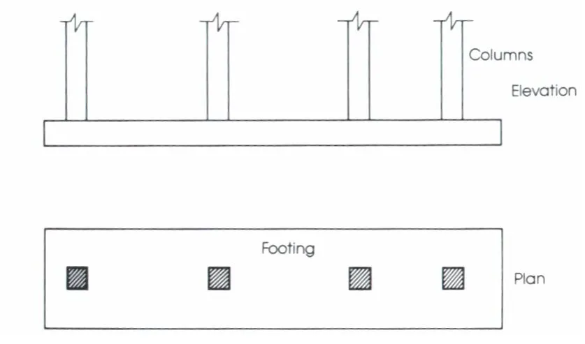 CONTINUOUS FOOTING