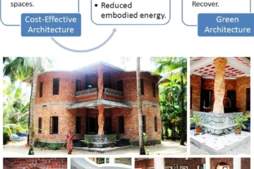 COST EFFECTIVE ARCHITECTURE