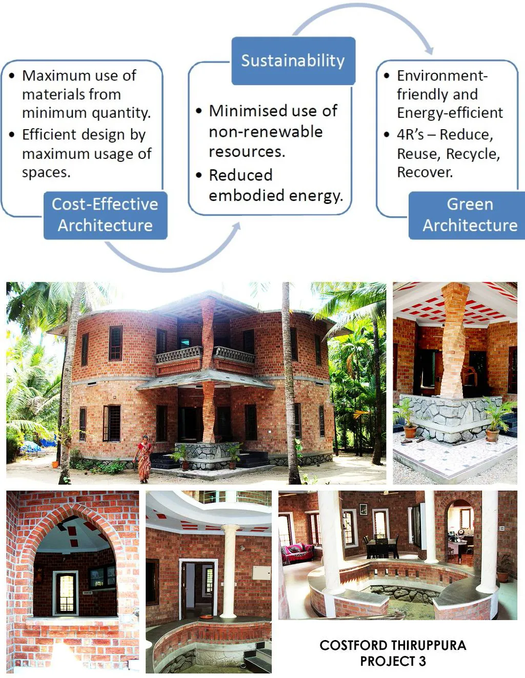 COST EFFECTIVE ARCHITECTURE