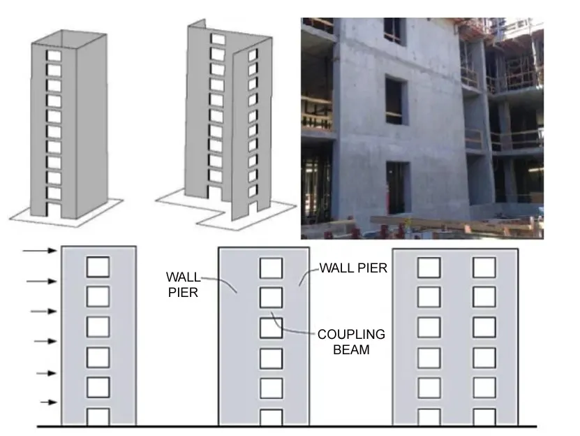 COUPLED WALL SYSTEM