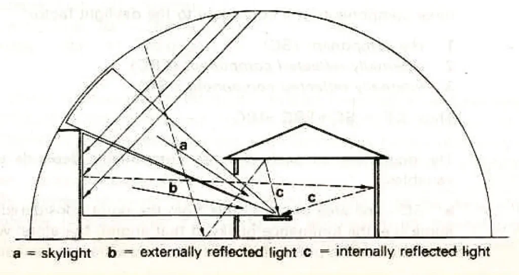 DAYLIGHTING