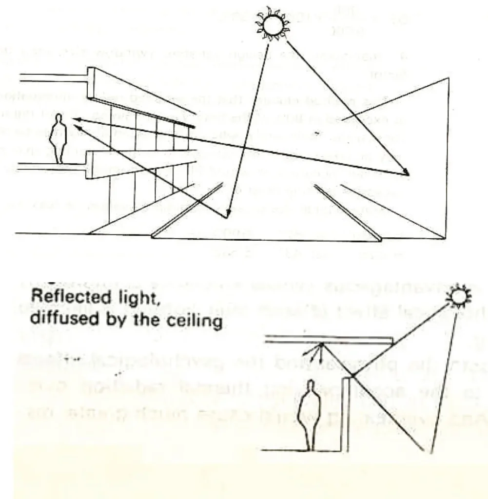 DAYLIGHTING IN HOT DRY CLIMATES