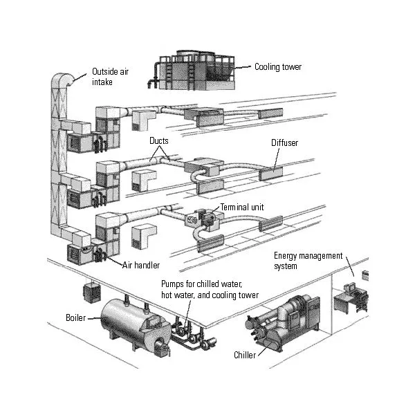 DESIGN CONSIDERATION FOR HVAC