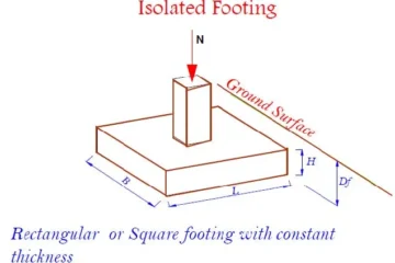 DESIGN CONSIDERATIONS FOR ISOLATED FOOTING