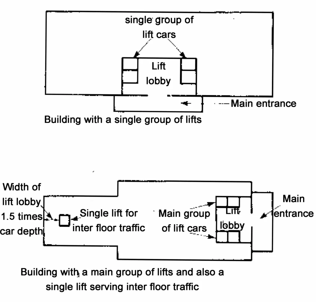 DESIGN CRITERIA AND PLANNING OF LIFTS