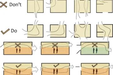 DESIGN GUIDELINES FOR NATURAL VENTILATION