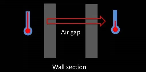 DIRECTION OF HEAT FLOW FIVE