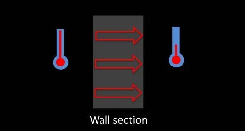 DIRECTION OF HEAT FLOW ONE
