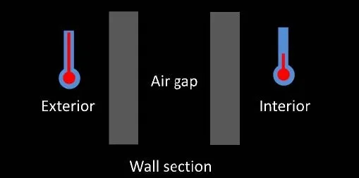 DIRECTION OF HEAT FLOW SIX