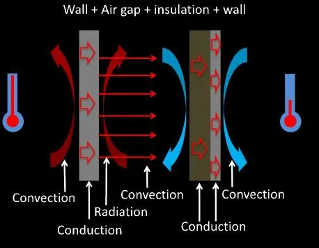 DIRECTION OF HEAT FLOW TWELVE