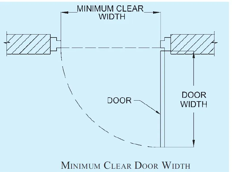DOORWAYS ONE
