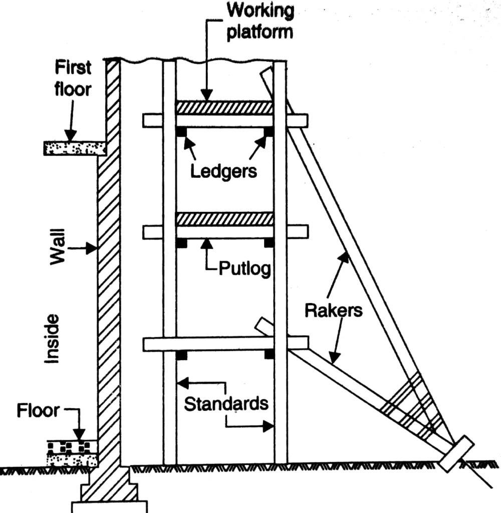 DOUBLE SCAFFOLDING