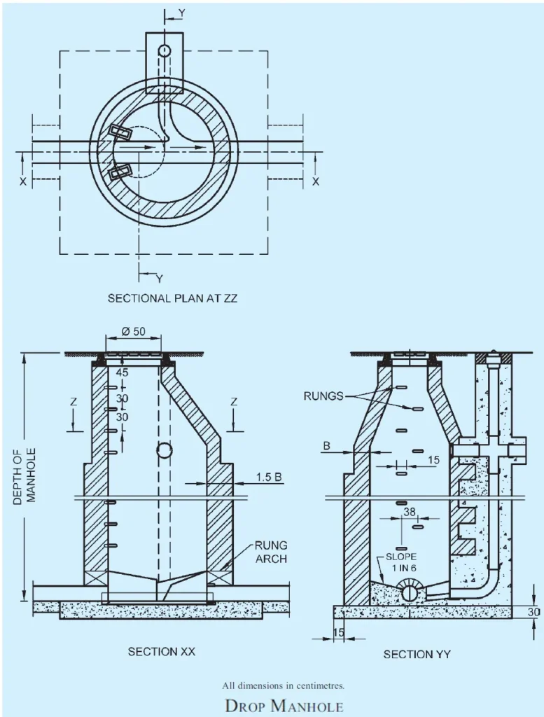 DROP MANHOLE