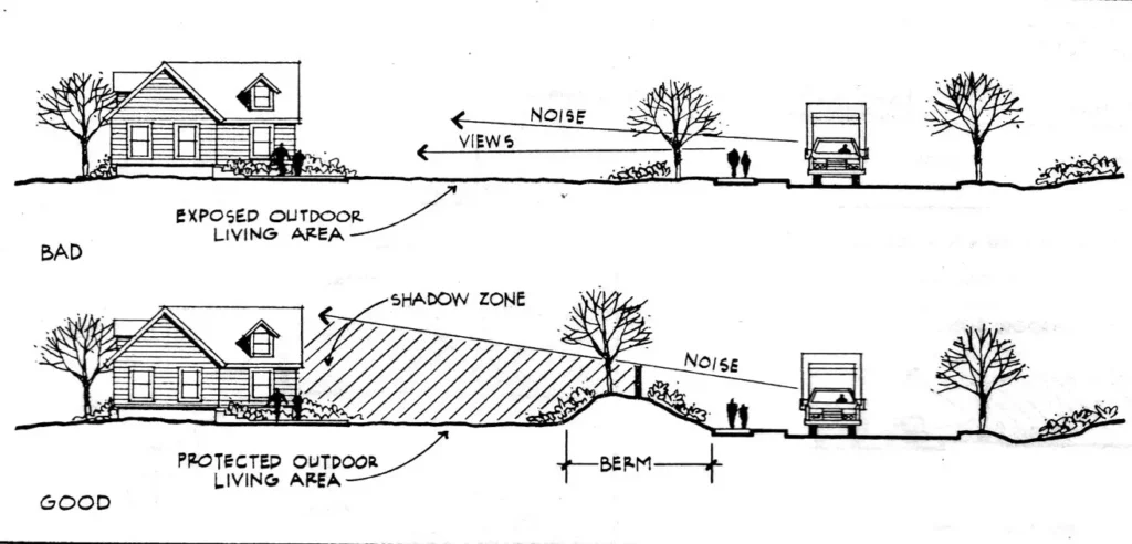 EARTH BERMS