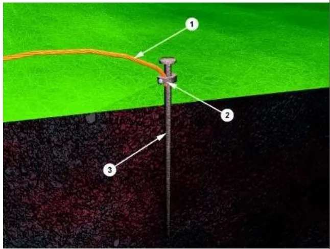 EARTHING ELECTRODE