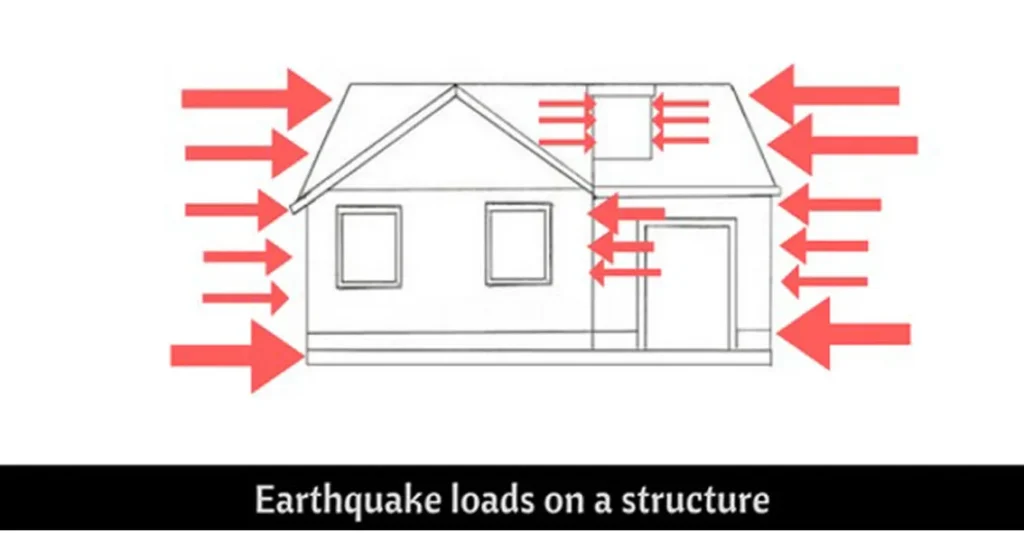 EARTHQUAKE LOAD