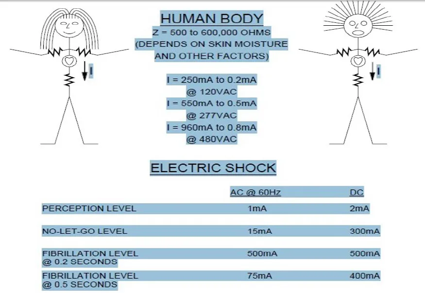 ELECTRIC SHOCK