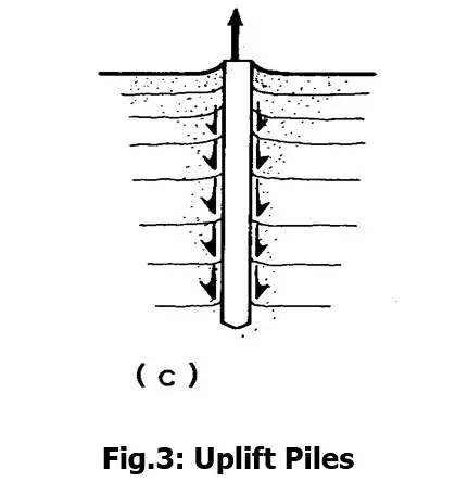 ESTABLISHMENT OF NEED FOR A PILE ONE