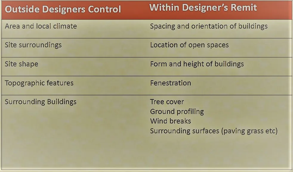 FACTORS AFFECTING MICROCLIMATE