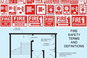 FIRE SAFETY TERMS AND DEFINITIONS