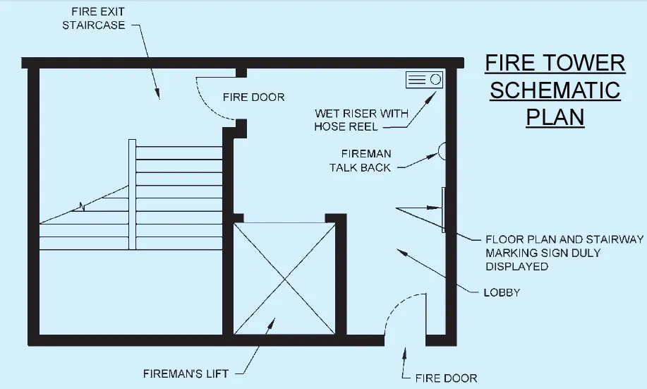 FIRE TOWER SCHEMATIC PLAN